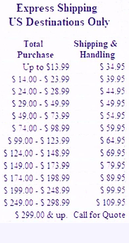 Shipping Rate Table for Express Shipping to US Destinations